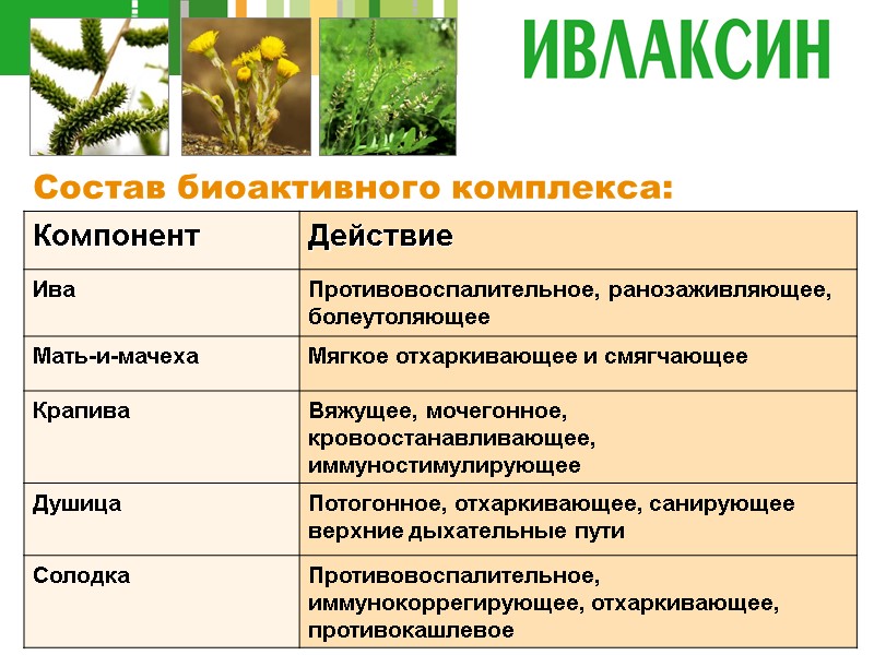 Состав биоактивного комплекса: